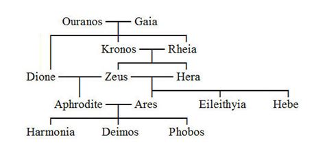 ares and hermes relationship|who were ares's mothers.